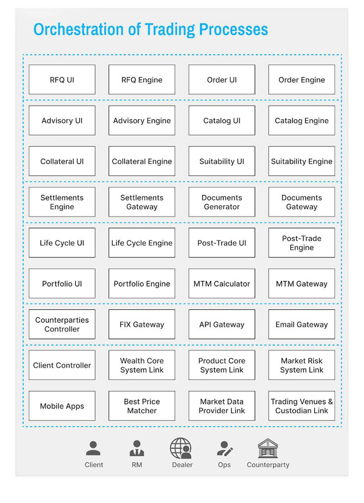 FinIQ_Orchestration_Of_Trading_Processes.jpg